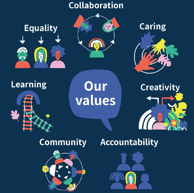 Values image